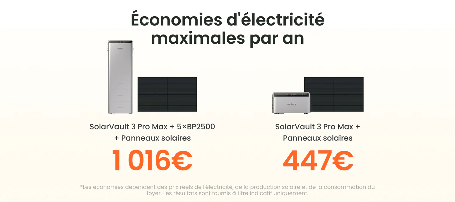 Économies d'électricité maximales par an